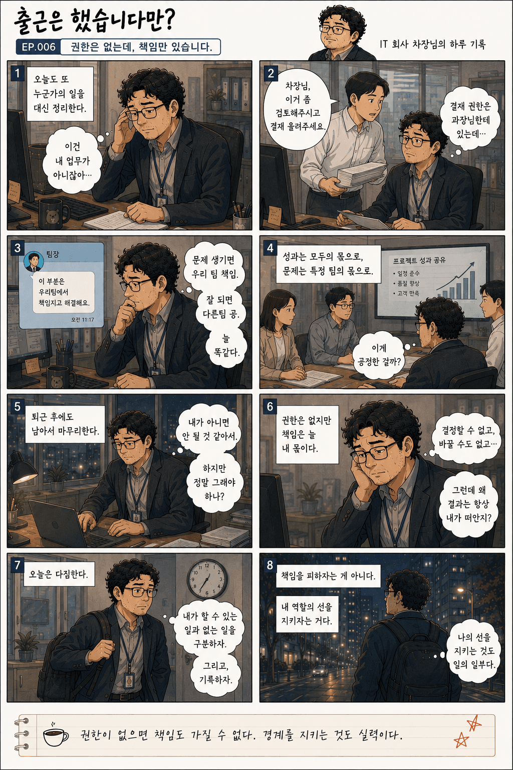 출근은 했습니다만? 6화 권한은 없는데, 책임만 있습니다. — 만화 컷. 전체 대사는 아래 대사 보기에 있습니다.